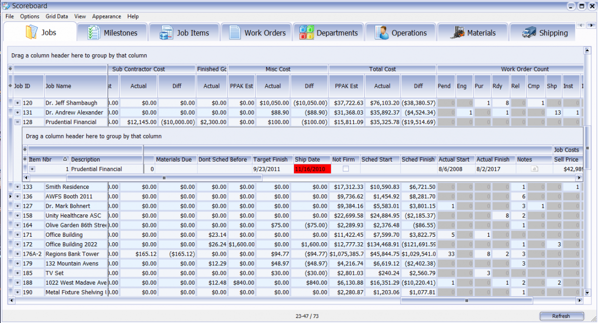 Scoreboard - TradeSoft, Inc.