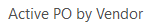 4. Active PO by Vendor